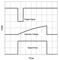 Thumbnail for File:NE555 Monotable Waveforms (English).png