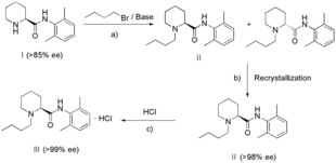 Scheme 2 | Process to synthesise levobupivacaine and its hydrochloride by jangsajeong, ijaemog and gongjunsu. New synthetic method of levobupivacaine and its hydrochloride-pathway.png