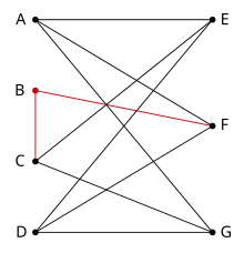 An example of a graph with no K5 or K3,3 subgraph. However, it contains a subdivision of K3,3 and is therefore non-planar. Nonplanar no subgraph K 3 3.svg