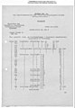 O7 0061 We Werke Des Gouvernments AG- Liquidationsbericht (July 1945) - DPLA - 1c9534b31aa954a0abba74c0f2a17384 (page 157).jpg