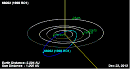 Órbita de (66063) 1998 RO1.gif