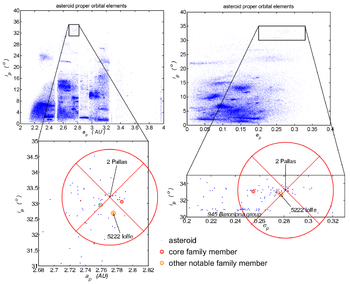 Location and structure of the Pallas family. Pallas family.png