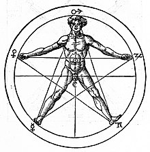 A man inscribed in a pentagram, from Heinrich Cornelius Agrippa's De Occulta Philosophia (Eng., Three Books of Occult Philosophy). The signs on the perimeter are astrological. Pentagram and human body (Agrippa).jpg