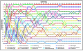 Vorschaubild der Version vom 15:05, 25. Mai 2020