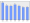 Evolucion de la populacion 1962-2008