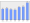 Evolucion de la populacion 1962-2008