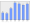 Evolucion de la populacion 1962-2008