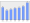 Evolucion de la populacion 1962-2008