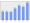 Evolucion de la populacion 1962-2008