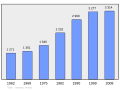 2011年3月6日 (日) 23:23版本的缩略图