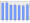 Evolucion de la populacion 1962-2008