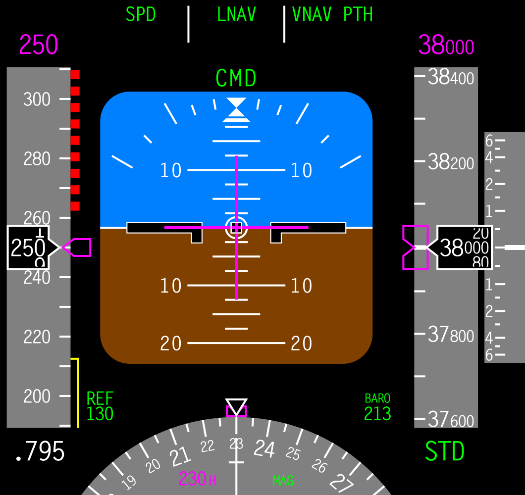 Flight point. Авиагоризонт Боинг 737. PFD Боинга 737. Авиагоризонт Boeing. Прямой и обратный авиагоризонт.