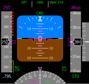 Primary Flight Display.svg