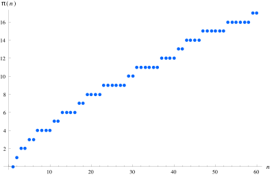 Prime number - Wikipedia