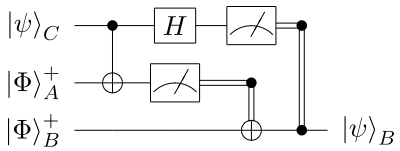 Deferred measurement principle