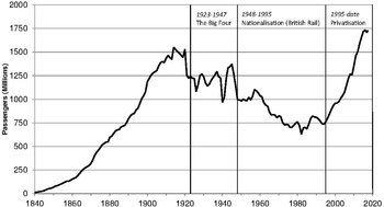 Line graph