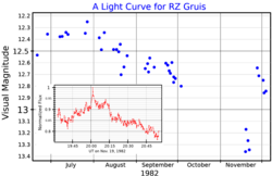 RZGruLightCurve.png