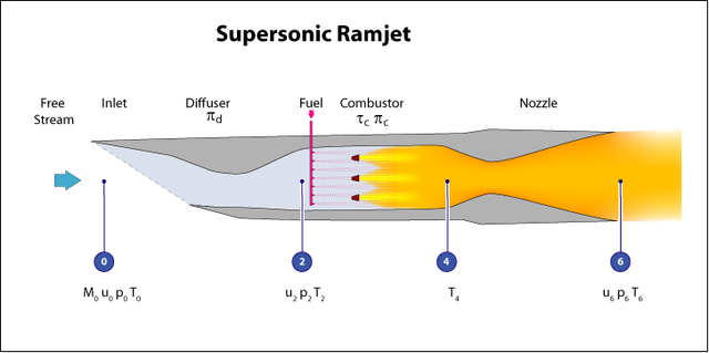 Ramjet-schematic-kk-20050816.png