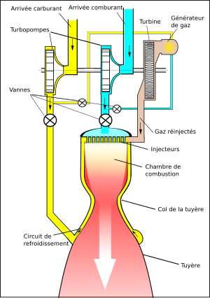 Rocket liquid fuel engine-fr.svg