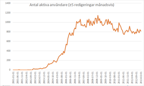 statistik