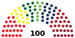 Saeima2018.svg