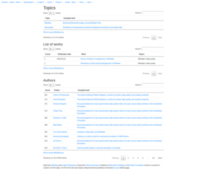 Screenshot of Scholia topic comparison for Q2013 (Wikidata) and Q1757694 (data quality).png