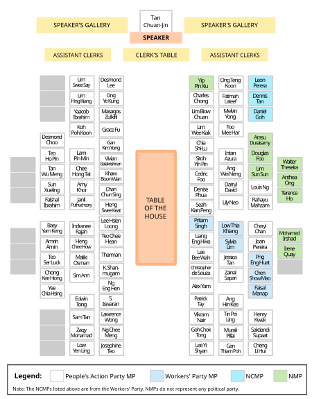 Parlimen_Singapura_ke-13