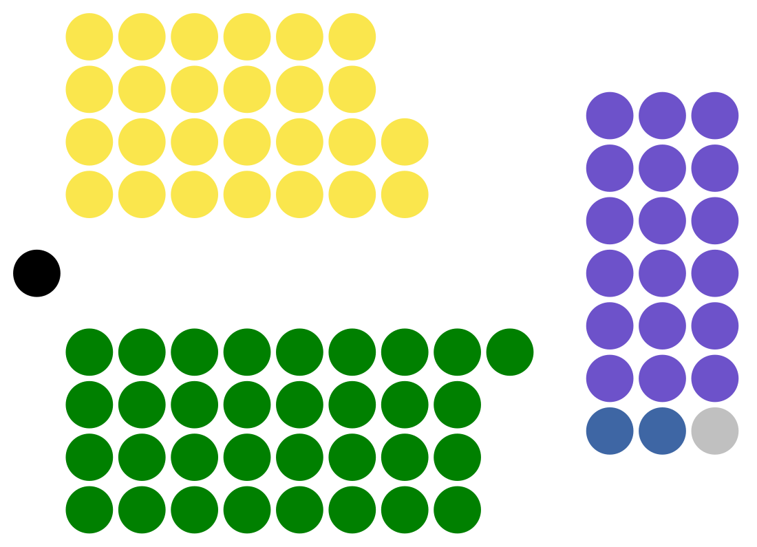 File:Senate of Zimbabwe.svg