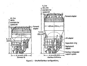 Shuttle-Centaur