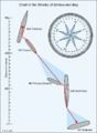 Chart of the wrecks at Smitswinkel Bay