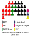 Vorschaubild der Version vom 17:48, 13. Sep. 2011