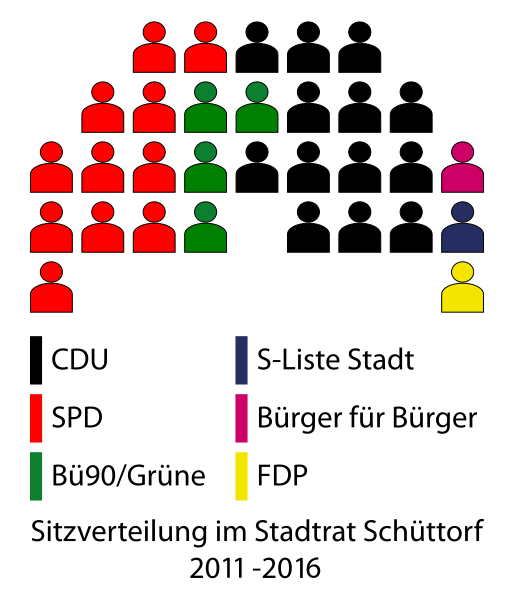 File:Stadtrat Stadt Schüttorf 2011.svg