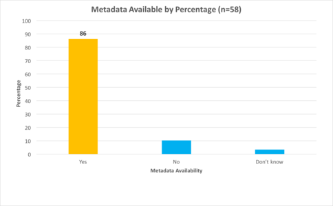 Metadata availability