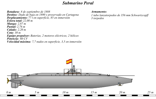 File:Submarino Peral, 1888 - texto.svg