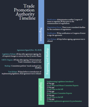 United States–Mexico–Canada Agreement