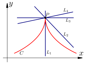 File:Tangency Example 4.svg