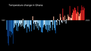 Thumbnail for Climate change in Ghana