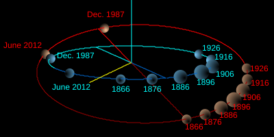 File:TheKuiperBelt Orbits Pluto Neptune2.svg
