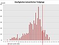 Миниатюра для версии от 13:22, 7 сентября 2008