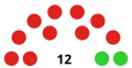 Vignette pour la version du 26 janvier 2021 à 11:40