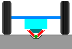 Schematic diagram of Translohr tram wheel and rail structure TranslohrGuideRailwithTires.svg