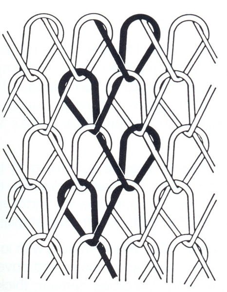 Basic pattern of warp knitting. Parallel yarns zigzag lengthwise along the fabric, each loop securing a loop of an adjacent strand from the previous r