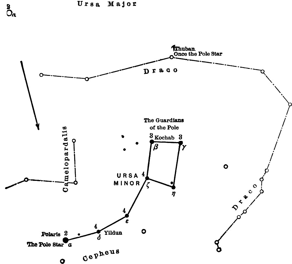 The constellation Ursa Minor with it's major stars labelled.