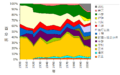 Thumbnail for version as of 13:26, 18 January 2016