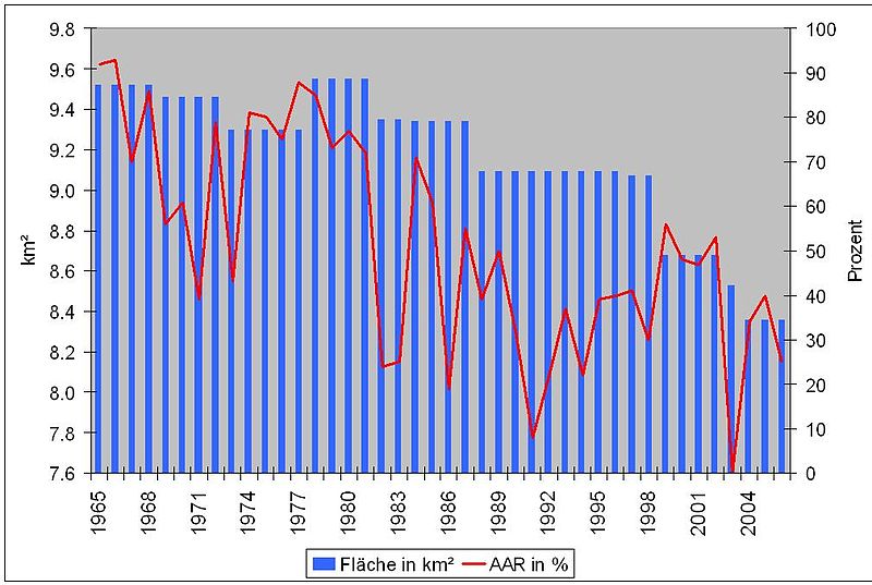 File:VernagtfernerBalance1965To2006.jpg