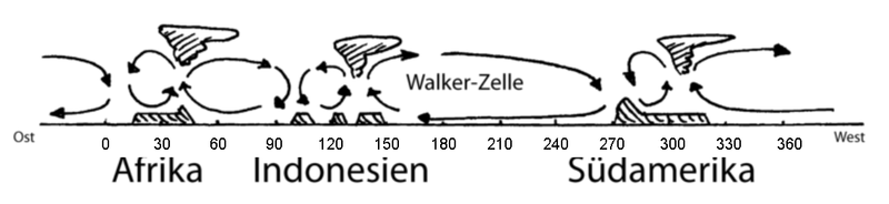 File:Walker-Zirkulation.png