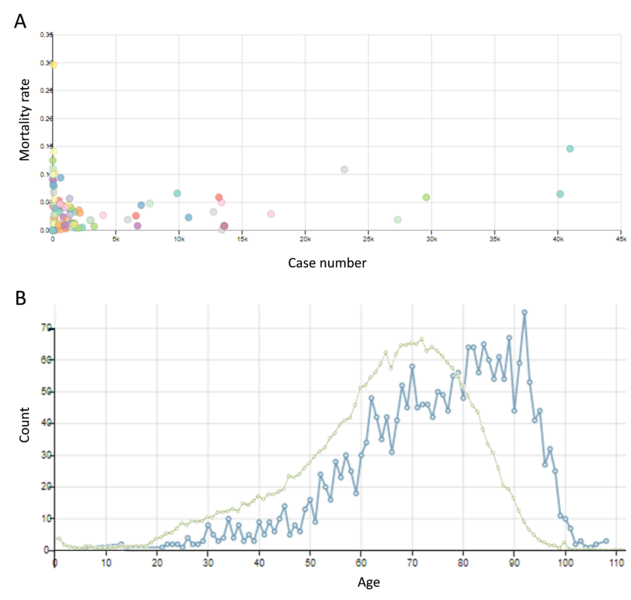 File:Wikidata COVID-19 deaths.png