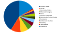 Minutum speculum redactionis 16:48, 9 Aprilis 2024 factae