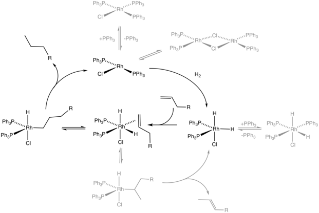 Mechanism for the hydrogenation of an alkene catalyzed by the homogeneous catalyst Wilkinson's catalyst. WilkinsonCycleJMBrown.png