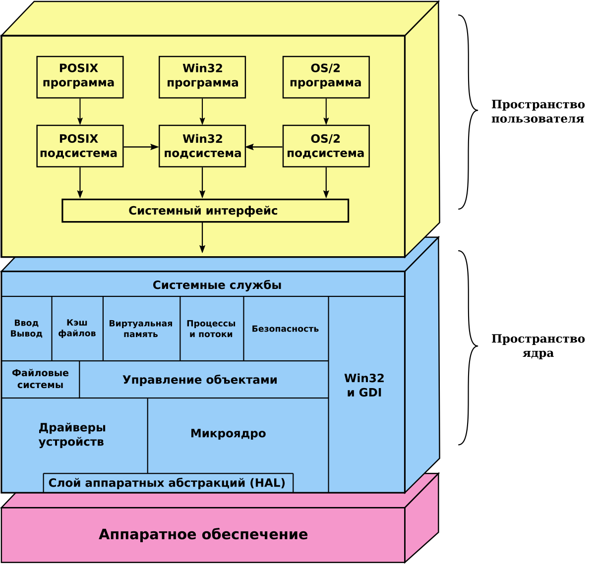 API — Википедия